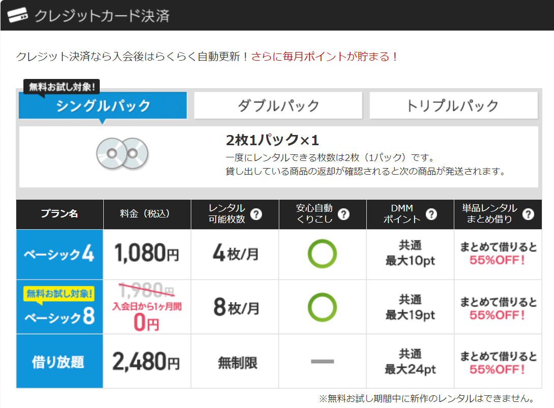 DMM-com-月額DVDレンタル-月額レンタル料金プラン表- (1)